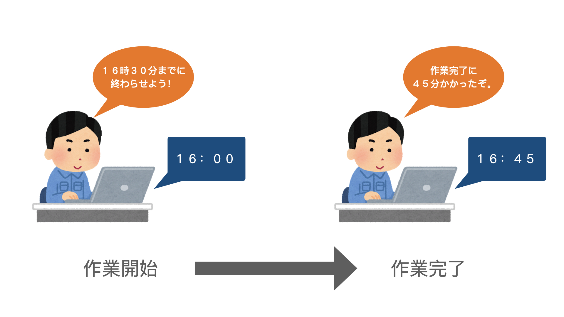 時間通知でタイムマネジメント!海外ドラマ『メンタリスト』のワイリーに学ぶ。 きんちゃりブログ